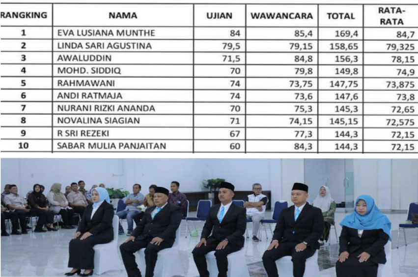 Gawat, Proses Seleksi Pencalonan Peserta KPAD Kabupaten Asahan Diduga Terjadi Adanya “Titipan“ Kepentingan