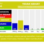 Respons Cepat Pantau Kualitas Udara, Pemko Medan Imbau Warga Kurangi Aktivitas Luar Ruangan