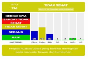 Respons Cepat Pantau Kualitas Udara, Pemko Medan Imbau Warga Kurangi Aktivitas Luar Ruangan